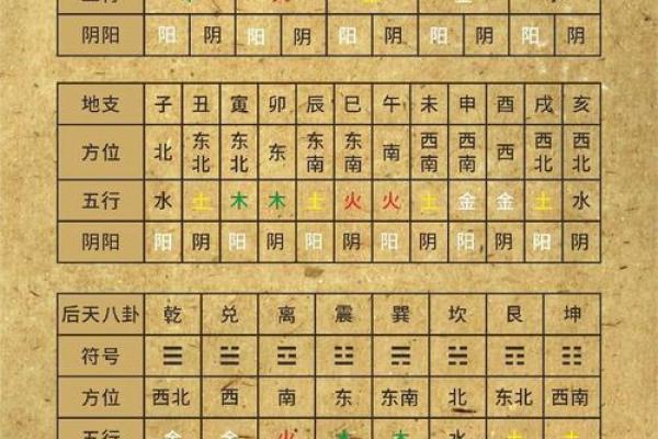 天干地支算命 天干地支算命是否可信