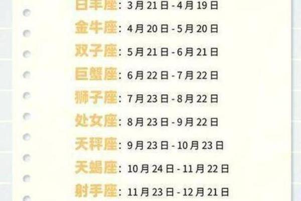 4月27日是什么星座
