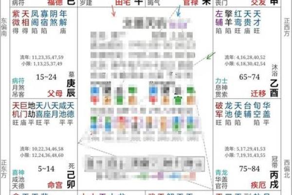 紫薇斗数横财大限