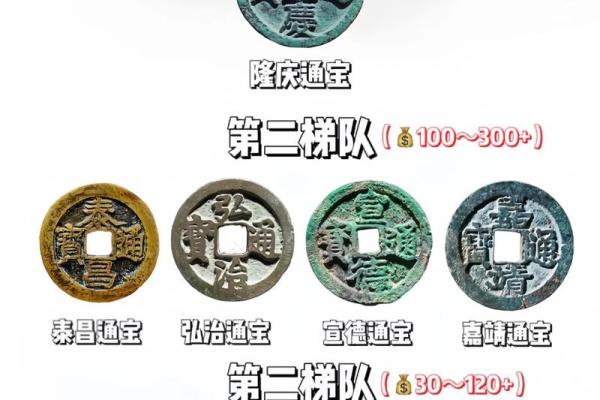 十帝钱的风水作用十帝钱是哪十帝