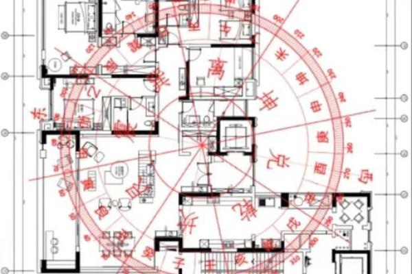房子入门摆放风水禁忌表