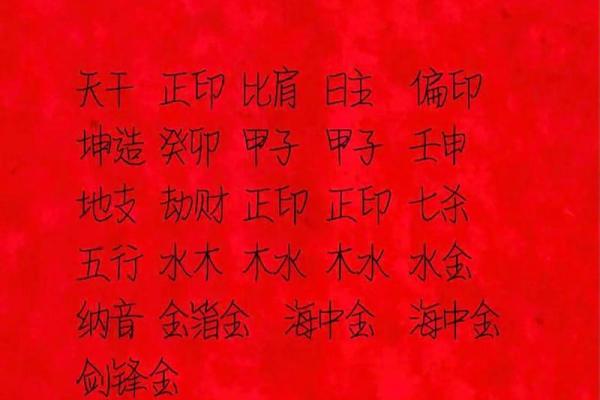 宝宝算命生辰八字起名