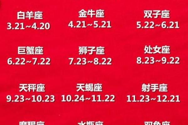 星座表十二星座查询性格 如何通过星座表查询十二星座的性格