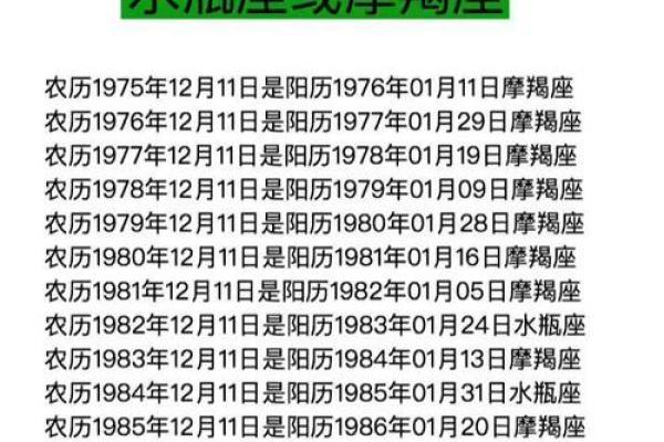 12月初3出生的人属于哪个星座