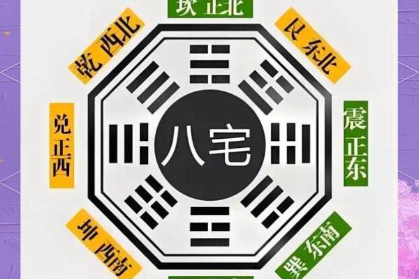 东方位大门颜色，东南方位大门颜色？