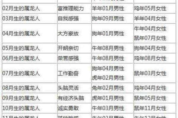 属龙姻缘配对