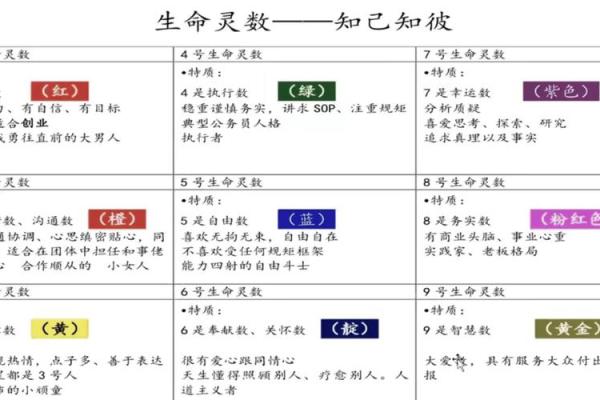 生命灵数测试我适合哪个城市
