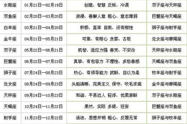 9月1日是什么星座