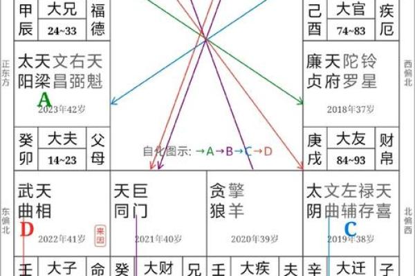 紫薇斗数看拆迁