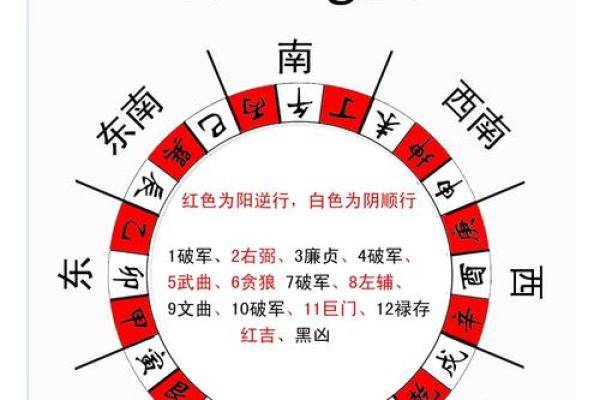 巽山乾向风水详解