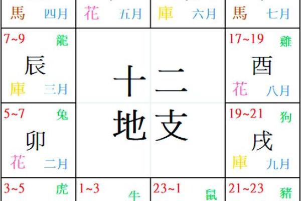 八字看事业财运方位哪里最好？财库是否破