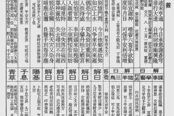 车公灵签第五十一签：事业求谋且待时