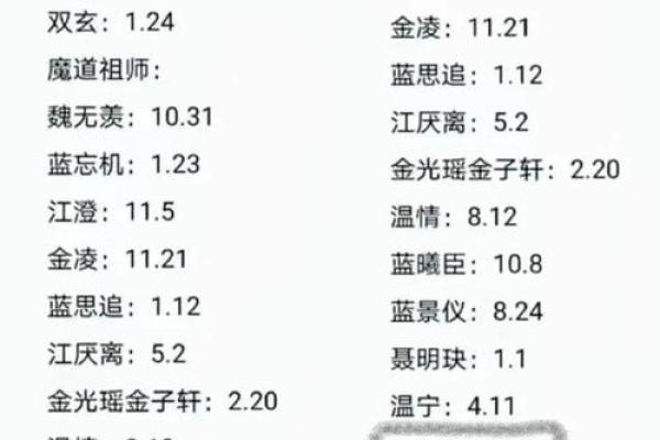姓名配对你们几岁会在一起 姓名配对准吗科学吗？