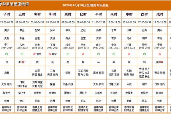 10月17号的财神方位