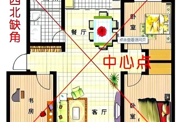 房子用不用看风水图解一下