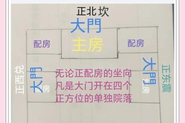 风水学房子左右有门口