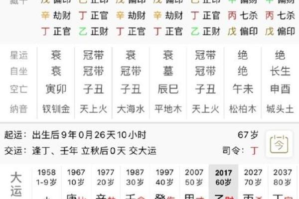八字运年