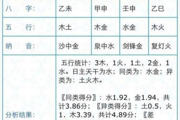 免费测姓名配对分数 免费测姓名配对打分？