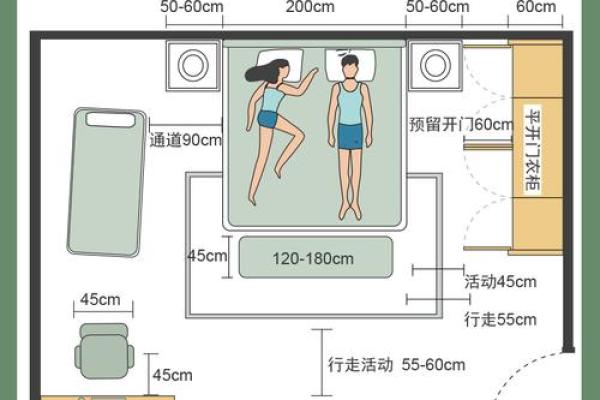 怎么找到适合自己方位的卧室？