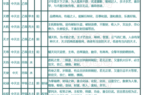紫微斗数之:助星及辅星 紫微斗数之:助星及辅星