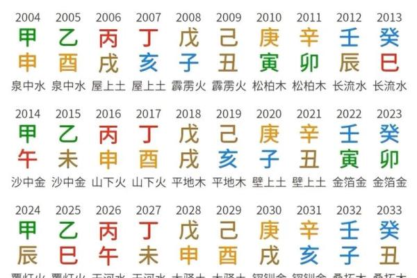 八字四柱排盘