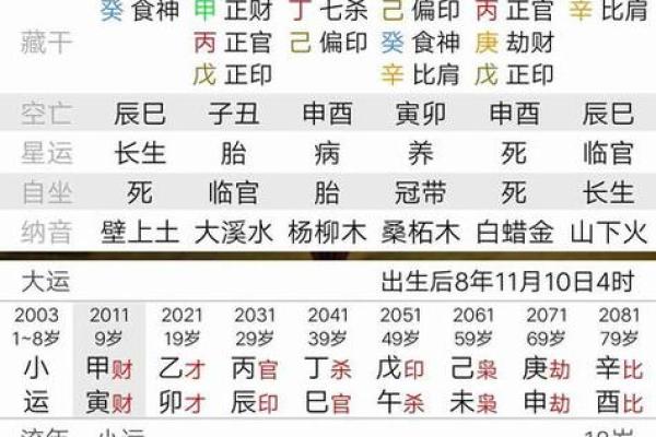 八字什么是财