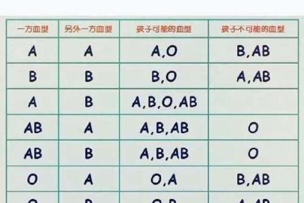四种血型最丑陋的特质