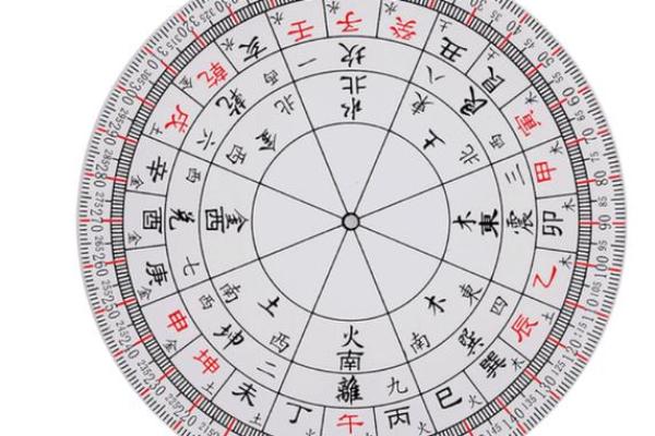用罗盘看大门方位，用罗盘如何确定大门坐向-？