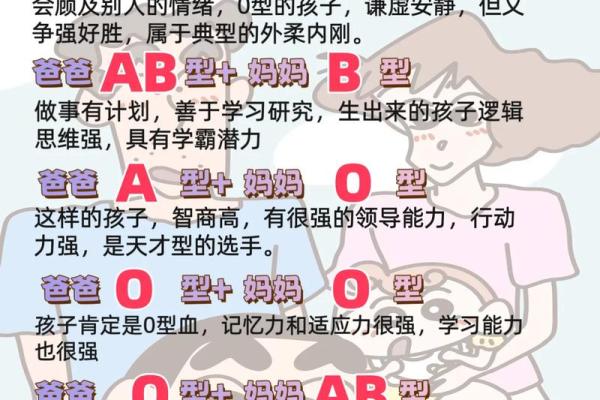 不同的血型对性格有何影响