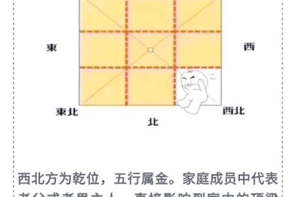 厨房没门风水好不好？怎样化解