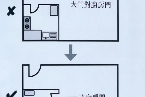厨房没门风水好不好？怎样化解