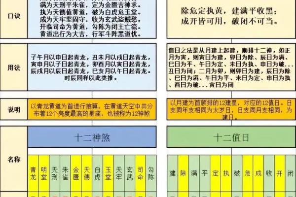 新店开张如何选择吉日良辰？