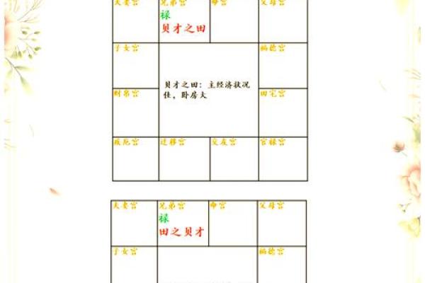 紫微斗数之兄弟宫与诸星，紫微星在兄弟宫是什么意思？