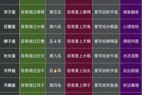 双鱼注定要错过天秤吗星座