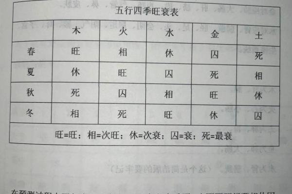 道教算命结论大全