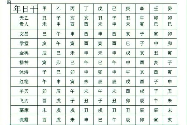 今日属蛇方位吉凶查询