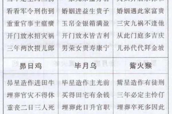 二十八星宿查询表配对