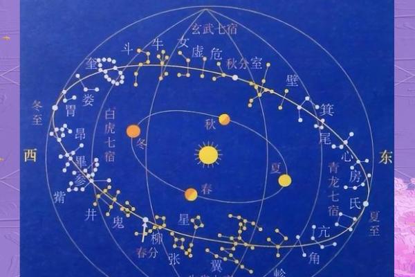 二十八星宿查询表配对