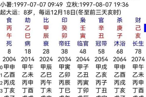 配对盘怎么看,配对盘解读