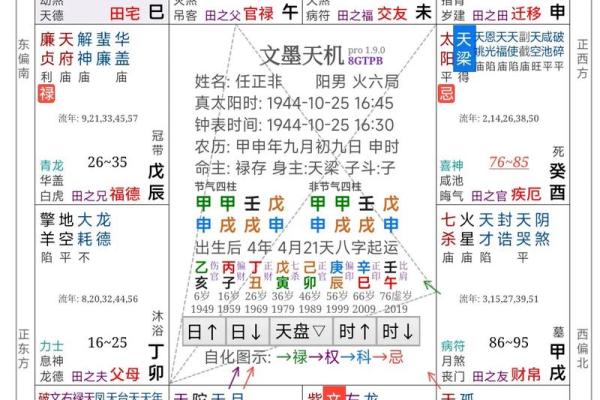 紫薇斗数abcd都代表啥