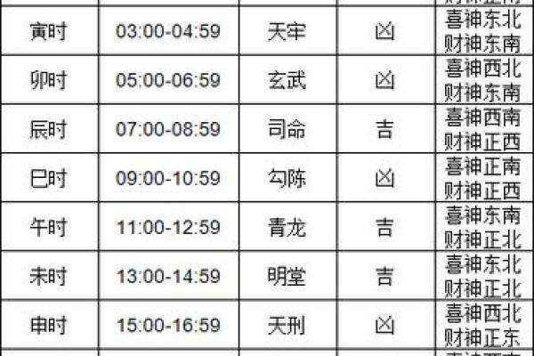 老黄历吉凶查询
