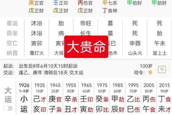 女命上等命的富贵八字，有什么寓意吗