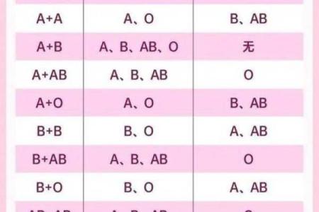ab血型通常长得较漂亮