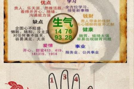八字吉凶星
