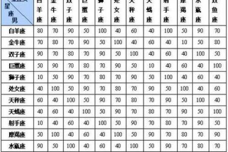 生肖星座配对查询-查查属相和星座