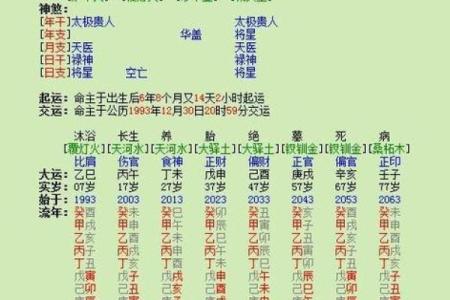 如何测算生辰八字