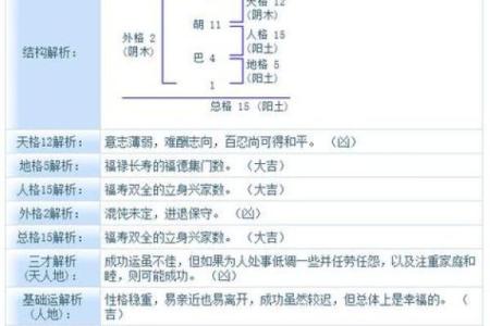 五行取名查询打分测试,五行取名免费取名打分