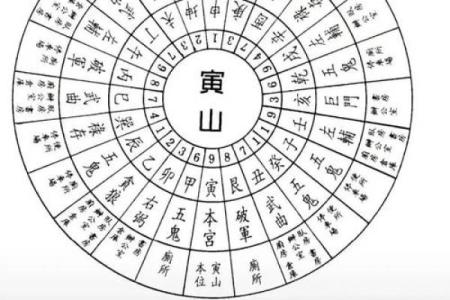 山向详解：一秒辨别方位与吉凶