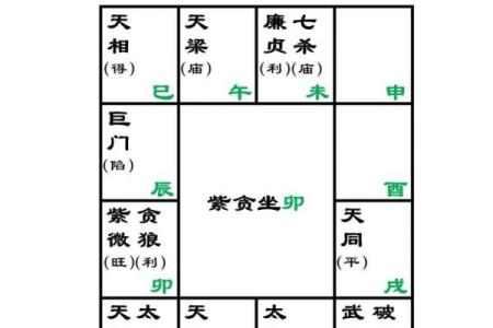紫薇斗数中什么是拱