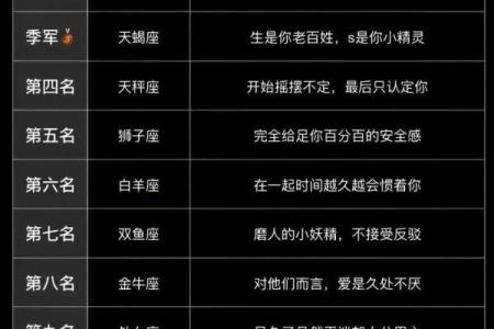摩羯女和双子男配对指数是多少 摩羯女和双子男适合在一起吗